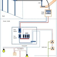 House Power Wiring Diagram